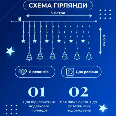 Гирлянда-штора Звезды и елки размер 3*0,9 м 10 фигур, синий Гирлянда-штора Звезды и елки размер 3*0,9 м 10 фигур, синий