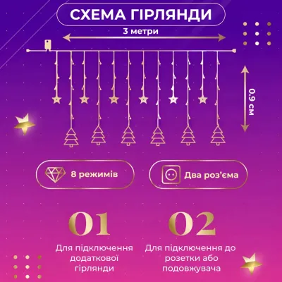 Гірлянда-штора Зірки та ялинки розмір 3*0,9 м 10 фігур, мультиколор