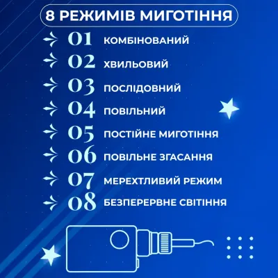 Гирлянда-штора Звезды и елки размер 3*0,9 м 10 фигур, синий Гирлянда-штора Звезды и елки размер 3*0,9 м 10 фигур, синий