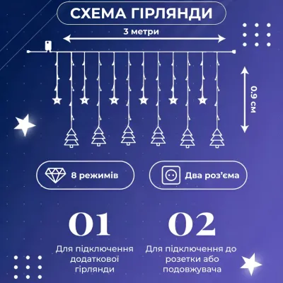 Гірлянда-штора Зірки та ялинки розмір 3*0,9 м 10 фігур, білий